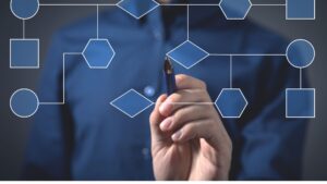 imagen muestra conceptualmente creacion de flujo de trabajo