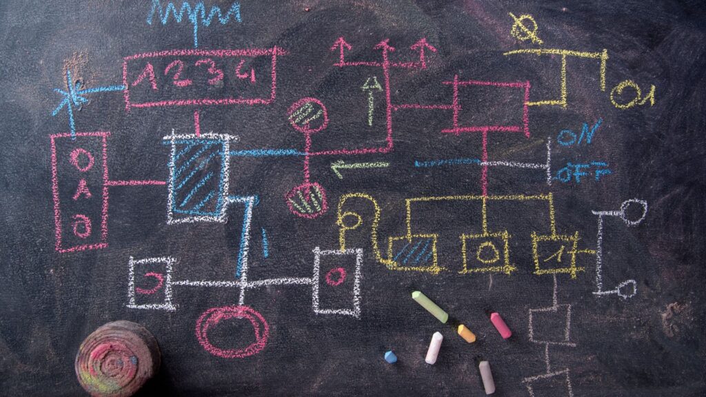 imagen de borrador de flujo de trabajo en pizarra.